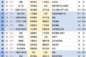 这是中国最有钱的500个人！（附全名单）图片
