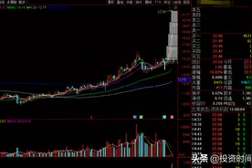 谈谈主力利用公告所谓利好独食的手法图片