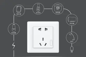 2021，组建米家智能家居选购攻略图片