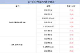 RAV4荣放购车推荐，两驱风尚版最香，四驱风尚也不错图片
