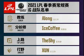 IG官宣春季赛大名单：豪华阵容引发热议，网友：这下真起飞了图片