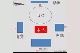 房子格局“朱雀开门，玄武殿后”，主卧是青龙位好还是白虎位好？图片