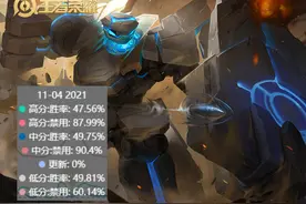 全服禁用率第一，盾山一大堆克星不用，为啥非要禁掉呢？图片