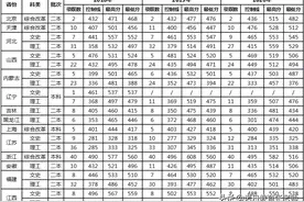 云南农业大学2020年录取分数线图片