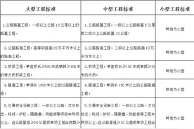 甘肃省人社厅 甘肃省交通运输厅关于印发《甘肃省工程系列交通运输工程专业职称评价条件标准》的通知图片