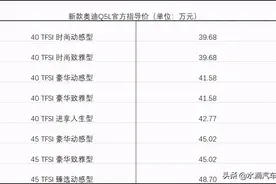 2021款奥迪Q5L购车手册，推荐两款40TFSI豪华型，入门版足够家用图片