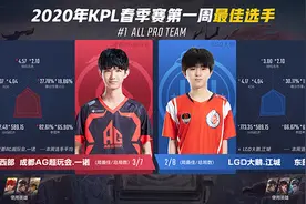 KPL首周最佳选手一诺江城数据华丽，久诚回归一举夺得最佳中路图片