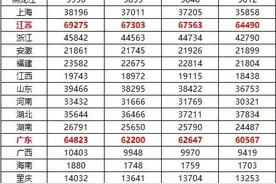 证书废弃量50万！注册总量70万！一级建造师证书怎么了？图片