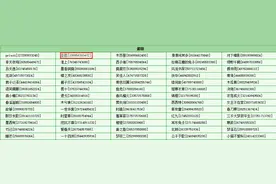 晋江榜单大变动：墨香铜臭跌出前十，木苏里成为最大黑马图片