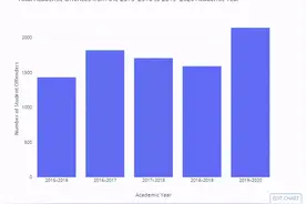 作弊学生飙增35%！多伦多大学排名第一的学院也堕落了图片
