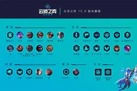 云顶之弈：10.9版本“凤凰传奇”霞崛起，新版本正被一费卡统治图片