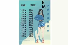 26岁准新娘离奇死亡：畸形审美，到底害了多少人？图片