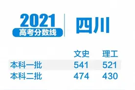 2021四川高考分数线、各批次上线人数、一分一段排名表，祝贺图片