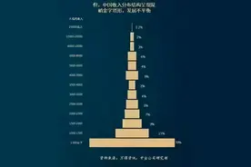 中学教师招聘一半是清北博士！我们该如何打破内卷化图片