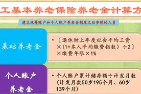 养老保险缴费指数为什么会低于0.6呢？这样计算养老金会吃亏吗？图片