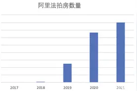 房价腰斩，准备弃房断供了……图片