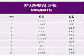 重磅！清华大学2021本科生特等奖学金答辩现场实录，最强神仙打架图片