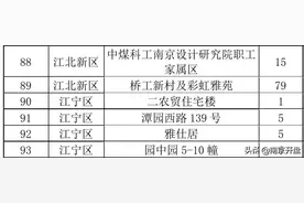 定了！南京108个老旧小区即将翻新，看看有没有你家图片