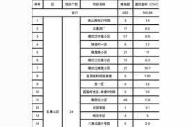 494个项目！北京公布老旧小区改造前四批名单，有没有您家图片