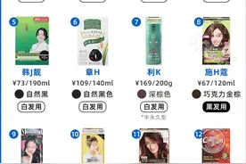 染发剂到底致不致癌？实测16款热门染发剂，终于搞清楚了图片