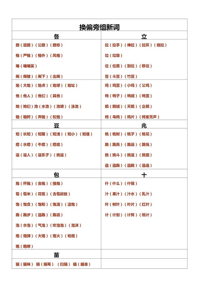 二年级语文下册常见换偏旁成新字并组词汇总，太实用了！（收藏）