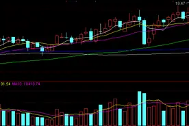 炒股用100万全仓买入一只股票，对股价产生多大影响？图片
