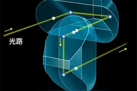 双筒望远镜的基本结构图片