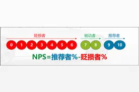 这几家搬家公司NPS口碑调查后，竟然发现了这些问题和“潜规则”图片