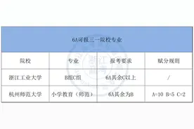 浙江学考几A几B，能入围哪几所院校三位一体？详细告诉你图片