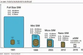 恐怕到6G时代，你也用不上eSIM卡图片