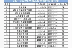 2022年高校寒假放假通知已确定，最长可达59天，有人欢喜有人愁图片