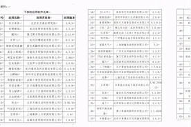 这60款APP千万别用，工信部已明令下架图片