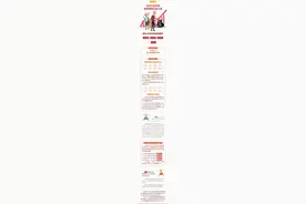 一文看懂！事关工资、养老金等，北京集中上调这些社保待遇标准图片