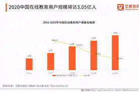 双师直播课哪家强？读书郎直播课六大核心优势引领孩子成长图片