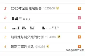 2020年最新百家姓曝光！这些人却“不服”了...图片