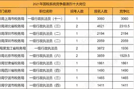 2022国考报考指南：税务系统近三年最热岗位入面分数图片