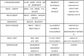 25%天量减持引得市值单日蒸发超40亿 谁来接盘亚光科技（300123.SZ）值得关注图片