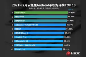 华为Mate 40登上好评榜榜首，重量和价格因素不可低估图片