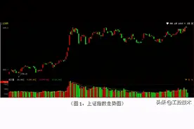 融资融券主力有啥玄机？图片