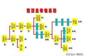 堂堂汉武帝，传了几代后找个继位的子孙都难！为何？图片
