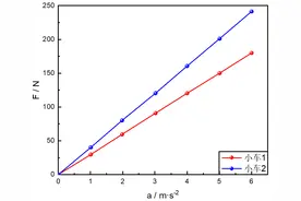 Origin绘图笔记（一）——如何高效绘制一个漂亮的数据图图片
