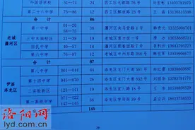 洛阳普通高中学生学业水平考试时间、考点等信息公布图片