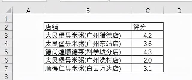 简单3步，做出直观好看的Excel五星评分图