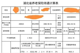央企和垄断国企退休人员养老金计算剖析图片