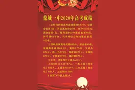 常德部分高中2020年高考成绩图片