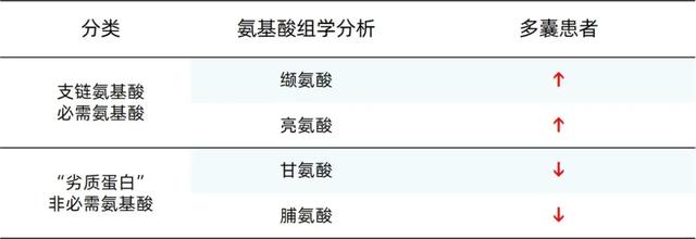 花胶多囊卵巢 2026年花胶多囊卵巢能吃吗