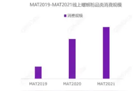 《解密年轻人追捧的螺蛳粉丨臭为正，香为宗》图片
