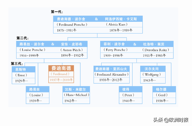 缔造汽车王国、挑起内斗、出轨弟妹…回顾"大众教父"皮耶希的一生