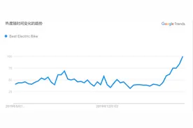 美国人抢购自行车！7000元以下的被卖光，从中国进的货还没到就被订购一空图片