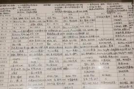 北大学生“作息时间表”公开，没有对比就没有伤害，活该他们优秀图片